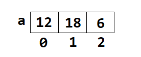 one dimensional array initialization example1