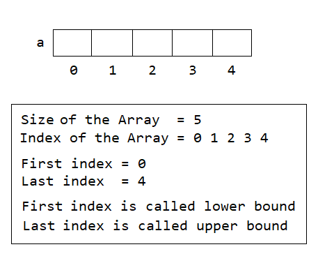 one dimensional array