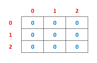 one dimensional array initialization example4