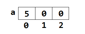 one dimensional array initialization example3