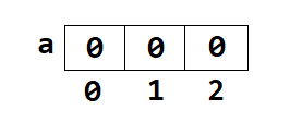 one dimensional array initialization example4