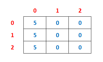 one dimensional array initialization example4