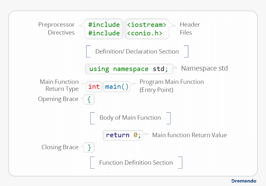 c++ program structure