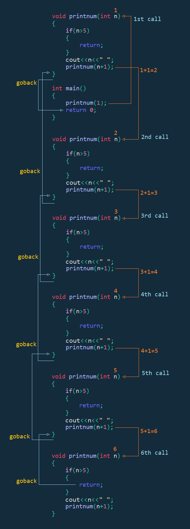 c++ recursive function