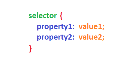 CSS Syntax