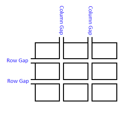 grid row and column gap