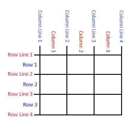 grid lines and tracks