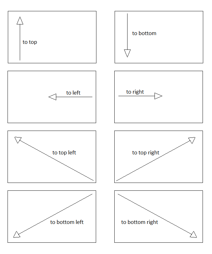 linear-gradient directions