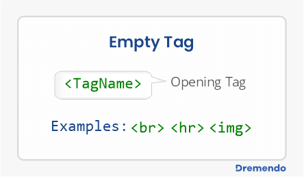 html empty tag example