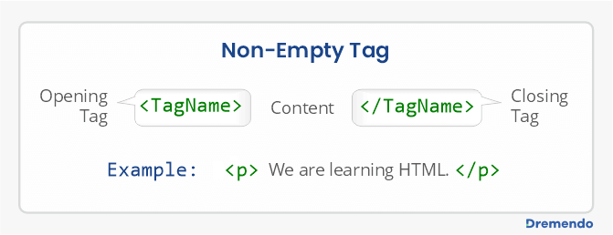 html non-empty tag example