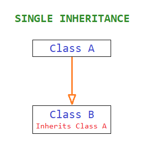 C++ single inheritance