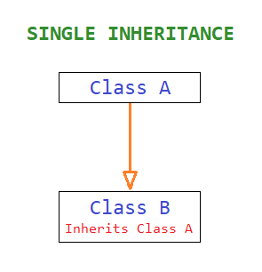 python single inheritance