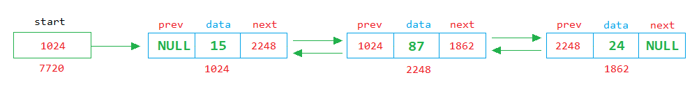 c doubly linked list