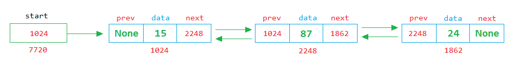 python doubly linked list