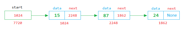 python singly linked list