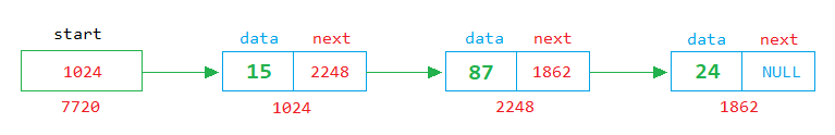 c singly linked list