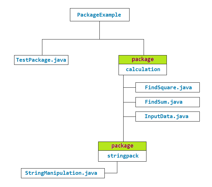 java package example