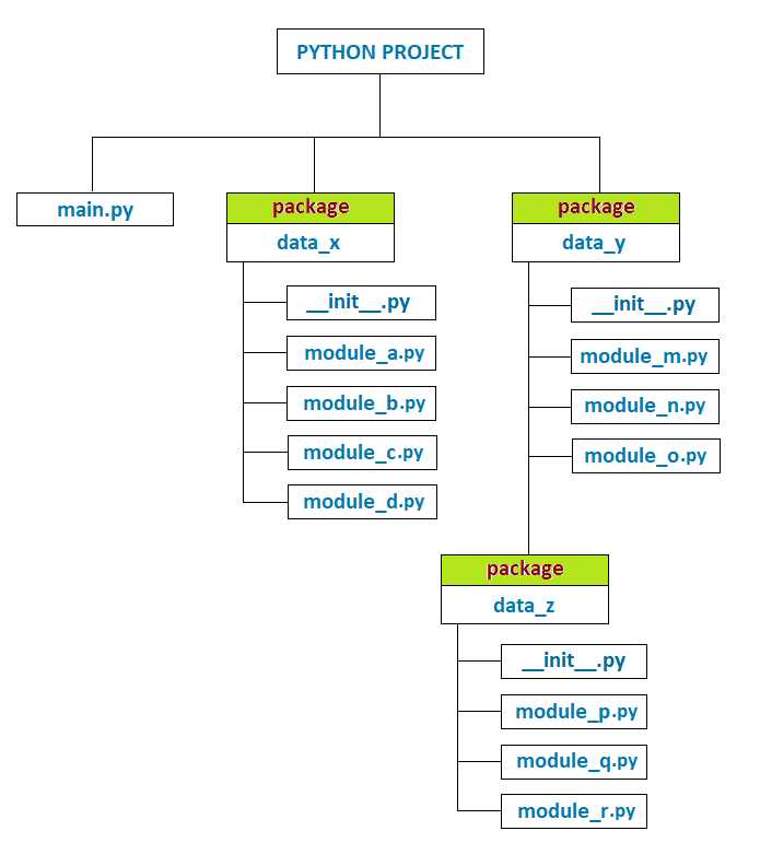 python package example