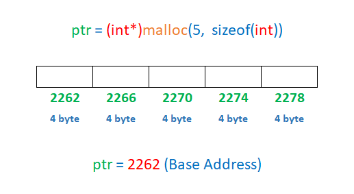 calloc() function in c