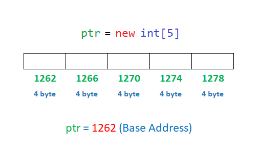 new operator in c++