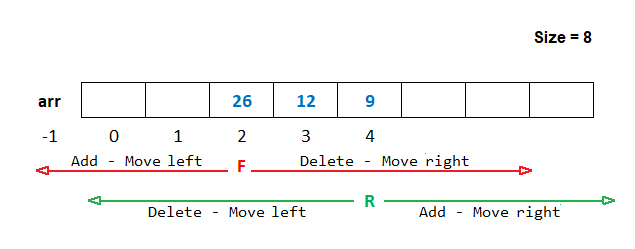 c double ended queue example
