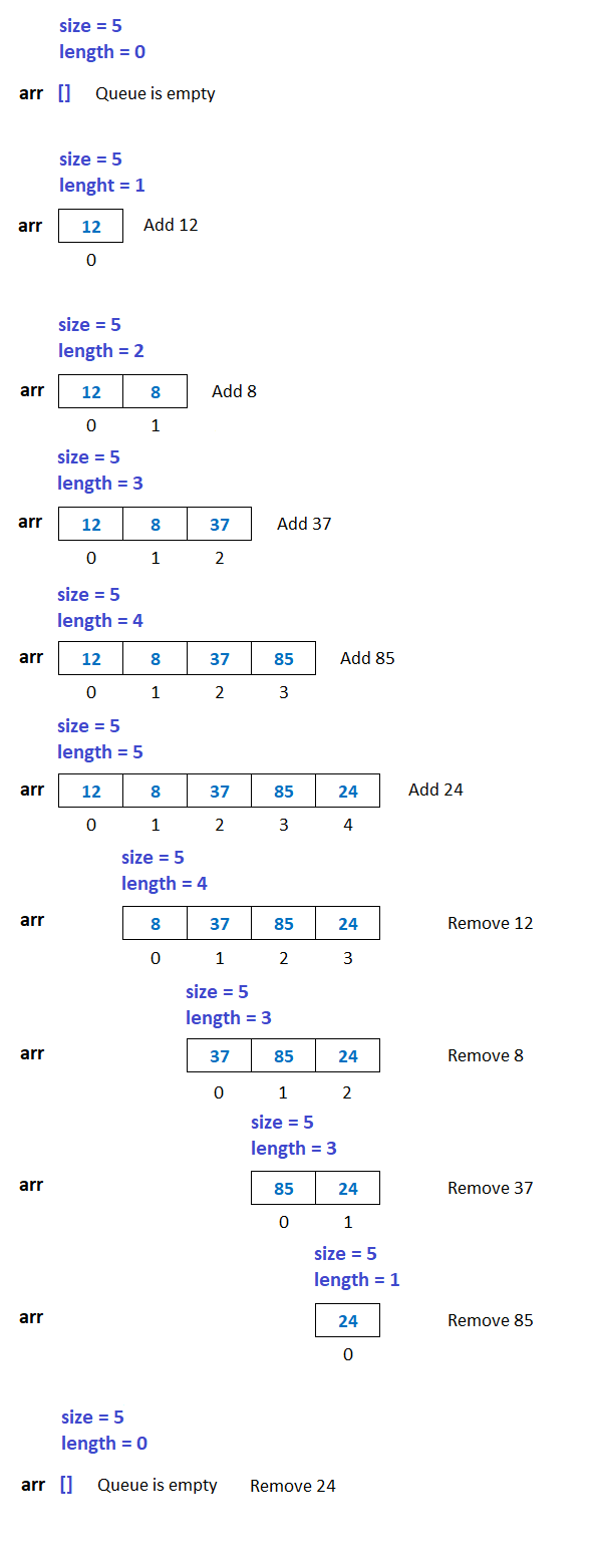 python queue using array