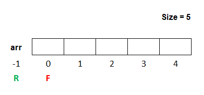 c queue example 1
