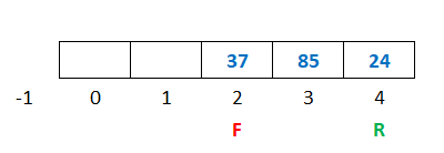 c queue example