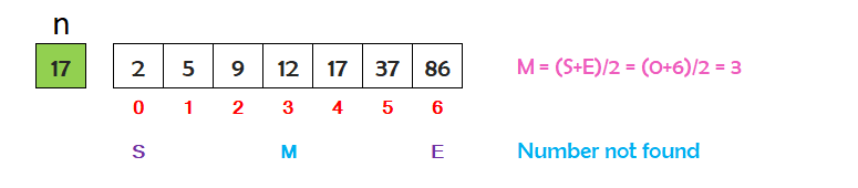 python binary search step 1