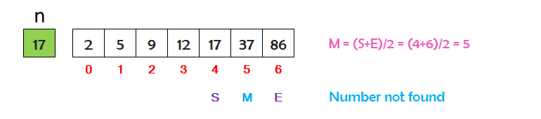 c binary search step 2