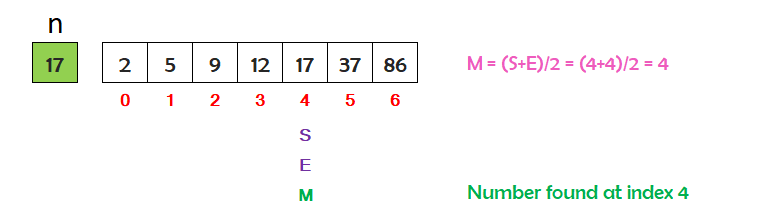 c binary search step 3