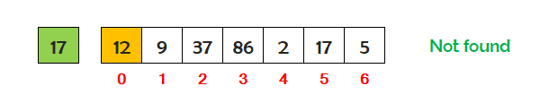 c++ linear search step 1