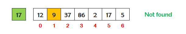 python linear search step 2