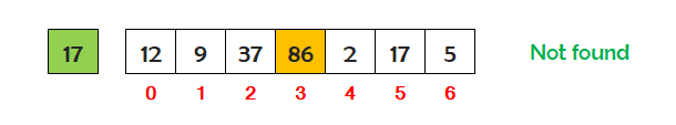 c linear search step 4