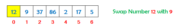 c bubble sort step 1