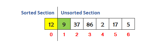 c insertion sort step 1