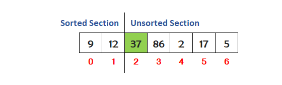 c++ insertion sort step 2