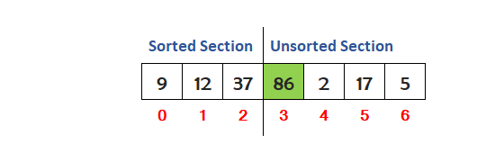 java insertion sort step 3