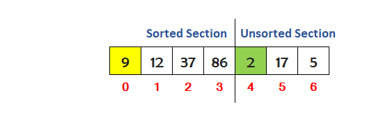 c++ insertion sort step 4