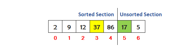 c++ insertion sort step 5