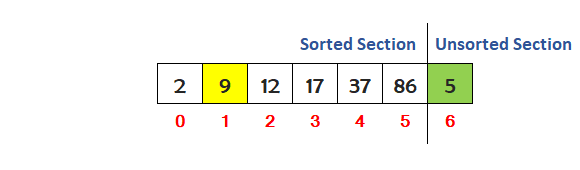 c insertion sort step 6