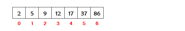 c insertion sort step 7