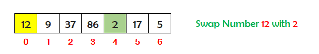 c selection sort step 1