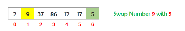 c++ selection sort step 2
