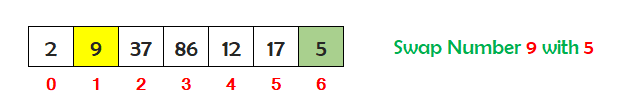 c selection sort step 2