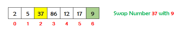 c selection sort step 3