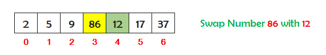 c selection sort step 4