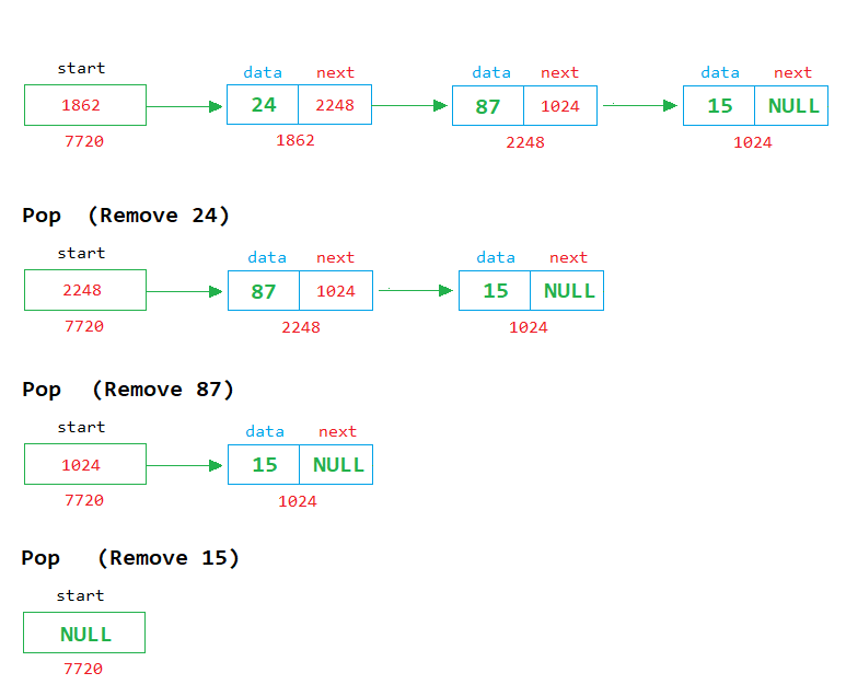 c stack using linked list pop example