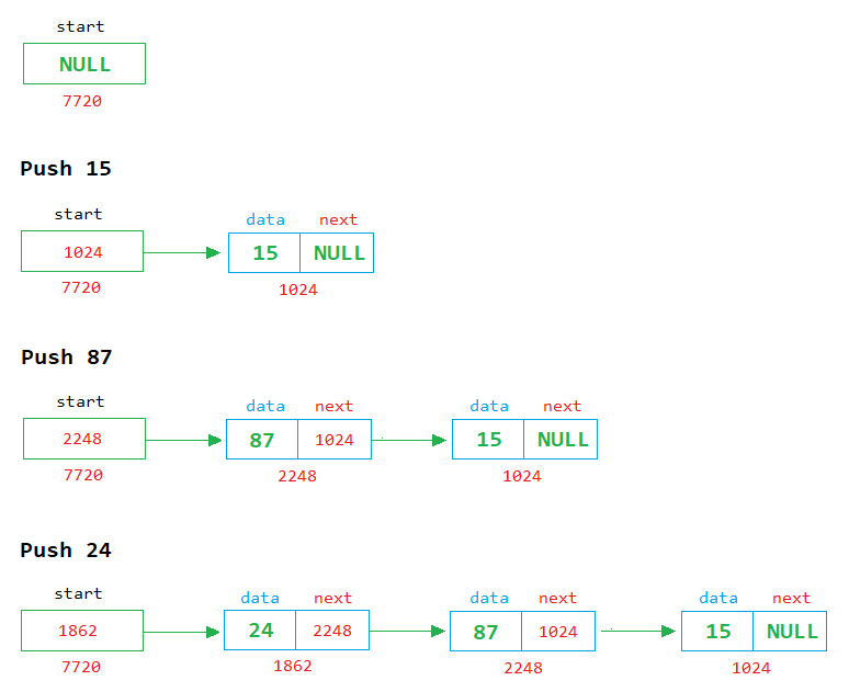 c stack using linked list push example