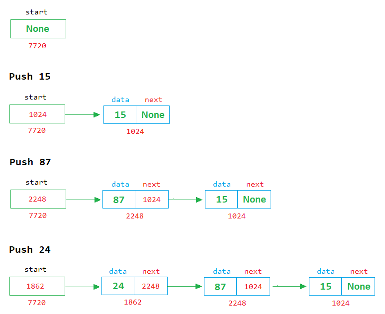 python stack using linked list push example